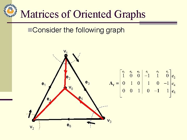 Matrices of Oriented Graphs n. Consider the following graph v 1 e 2 e Matrices of Oriented Graphs n. Consider the following graph v 1 e 2 e