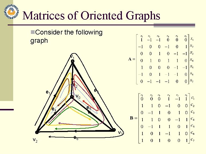 Matrices of Oriented Graphs n. Consider the following graph v 1 e 2 e Matrices of Oriented Graphs n. Consider the following graph v 1 e 2 e