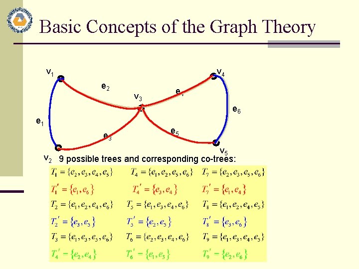 Basic Concepts of the Graph Theory v 1 v 4 e 2 v 3 Basic Concepts of the Graph Theory v 1 v 4 e 2 v 3
