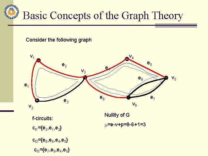 Basic Concepts of the Graph Theory Consider the following graph v 1 v 4 Basic Concepts of the Graph Theory Consider the following graph v 1 v 4