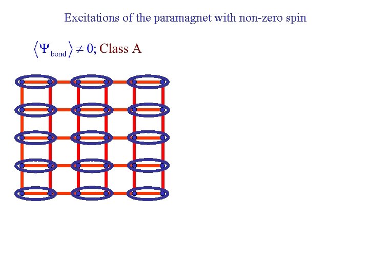 Excitations of the paramagnet with non-zero spin 