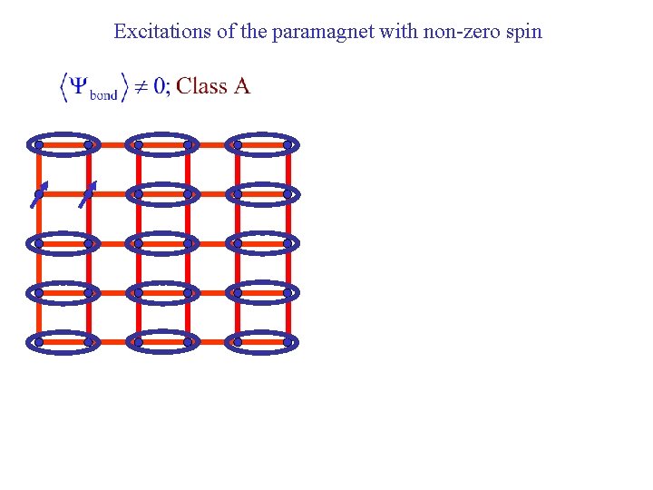 Excitations of the paramagnet with non-zero spin 