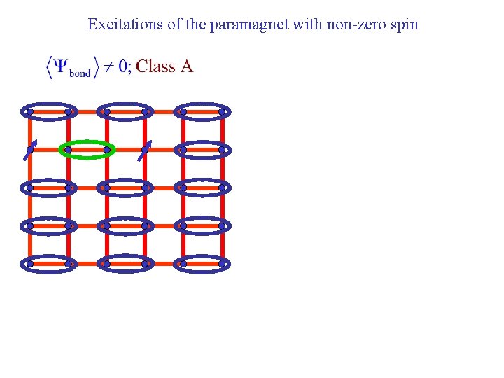 Excitations of the paramagnet with non-zero spin 