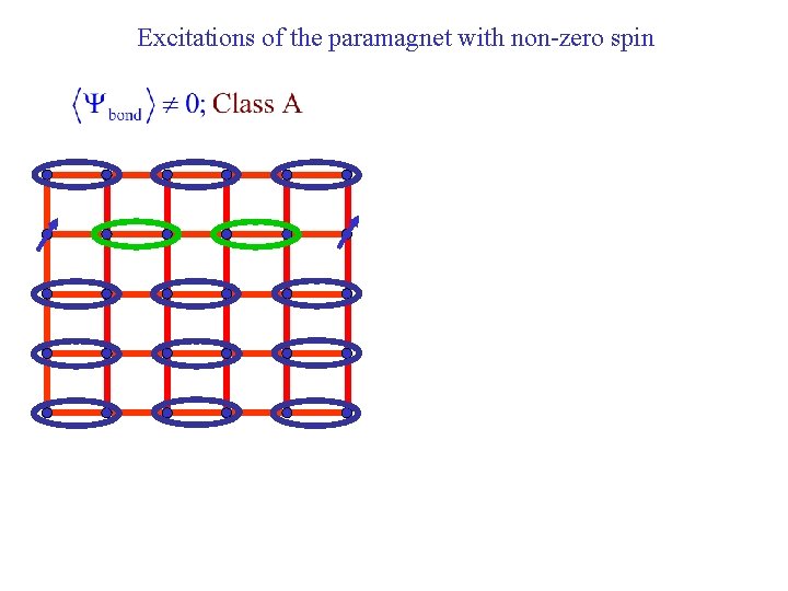 Excitations of the paramagnet with non-zero spin 
