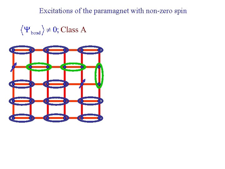 Excitations of the paramagnet with non-zero spin 