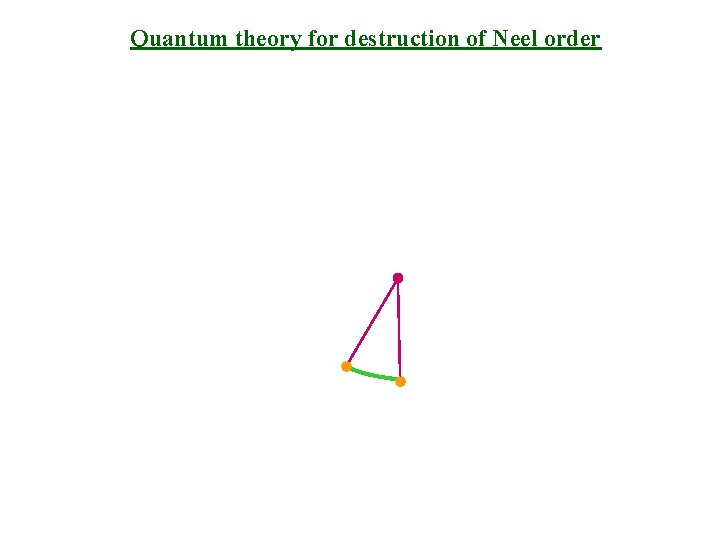 Quantum theory for destruction of Neel order 