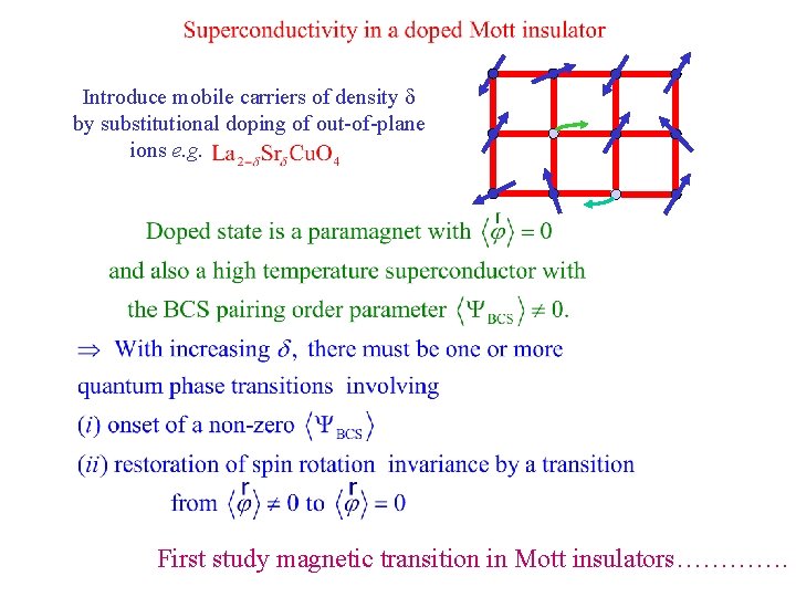 Introduce mobile carriers of density d by substitutional doping of out-of-plane ions e. g.