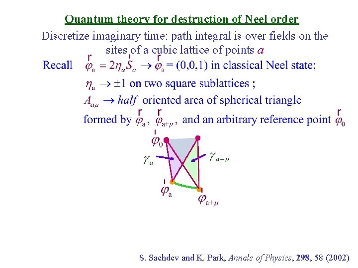 Quantum theory for destruction of Neel order Discretize imaginary time: path integral is over