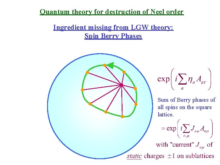 Quantum theory for destruction of Neel order Ingredient missing from LGW theory: Spin Berry