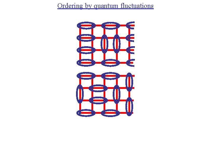 Ordering by quantum fluctuations 