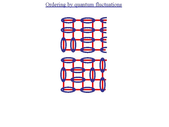 Ordering by quantum fluctuations 