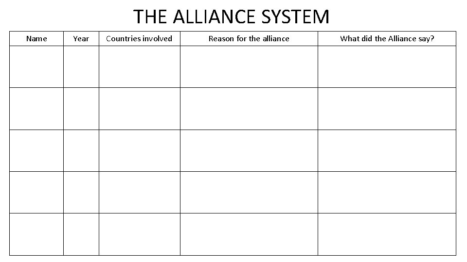 PRINTING THE ALLIANCE SYSTEM Name Year Countries involved
