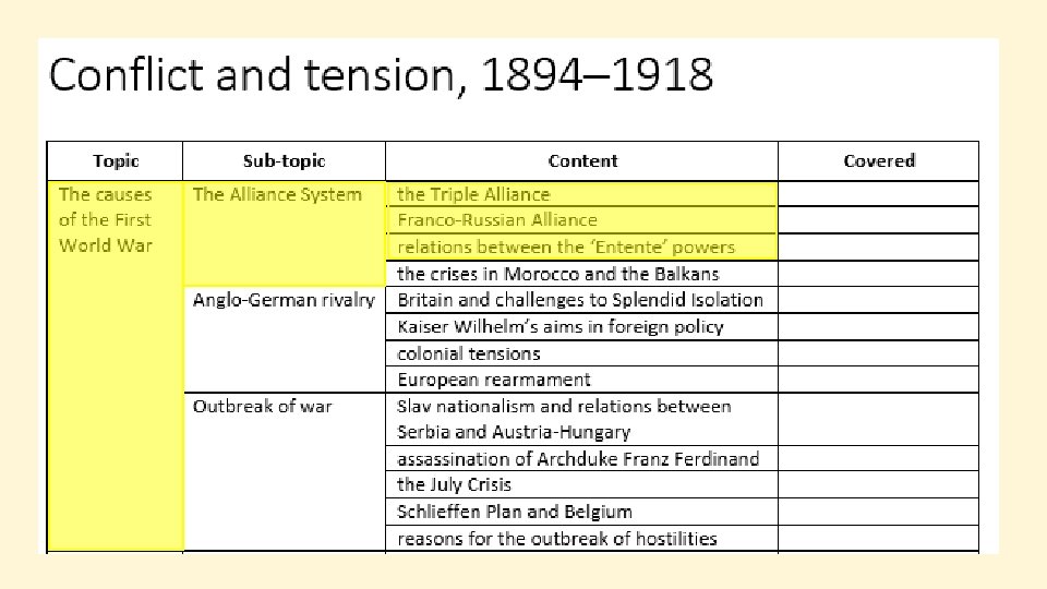 PRINTING THE ALLIANCE SYSTEM Name Year Countries involved