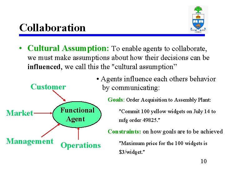 Collaboration • Cultural Assumption: To enable agents to collaborate, we must make assumptions about