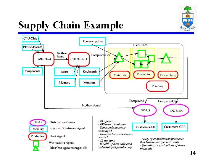 Supply Chain Example 14 