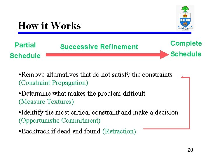 How it Works Partial Successive Refinement Schedule Complete Schedule • Remove alternatives that do