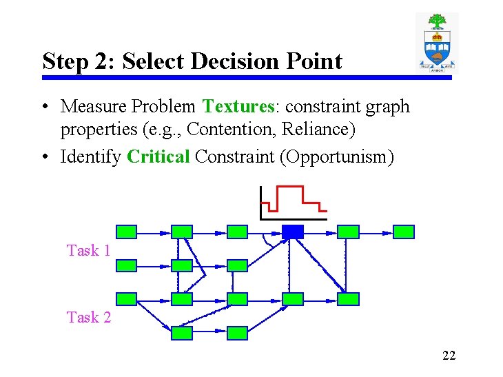 Step 2: Select Decision Point • Measure Problem Textures: constraint graph properties (e. g.