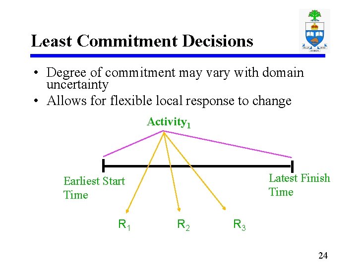 Least Commitment Decisions • Degree of commitment may vary with domain uncertainty • Allows