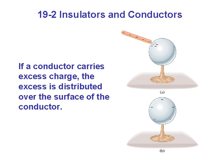 19 -2 Insulators and Conductors If a conductor carries excess charge, the excess is