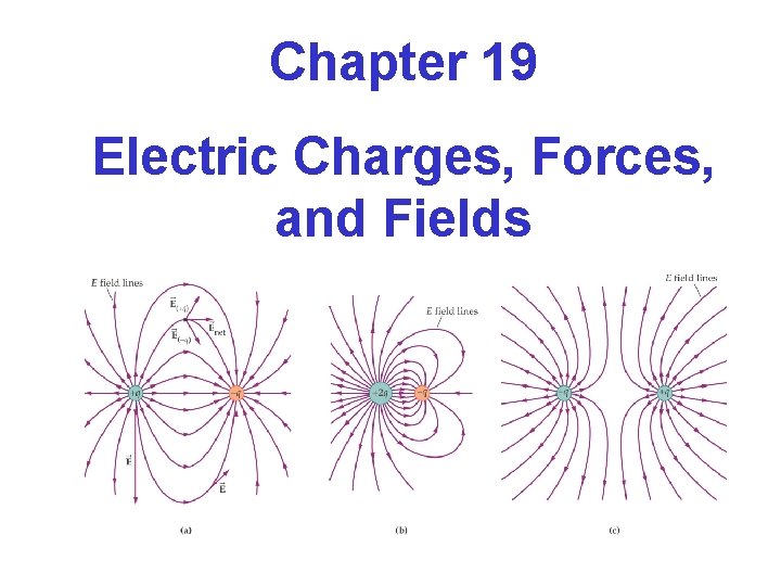 Chapter 19 Electric Charges, Forces, and Fields 