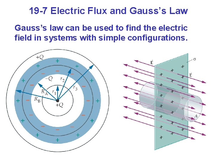 19 -7 Electric Flux and Gauss’s Law Gauss’s law can be used to find