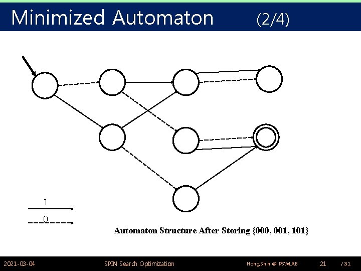 Minimized Automaton (2/4) 1 0 Automaton Structure After Storing {000, 001, 101} 2021 -03