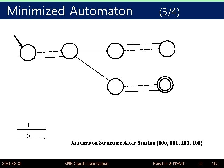 Minimized Automaton (3/4) 1 0 Automaton Structure After Storing {000, 001, 100} 2021 -03