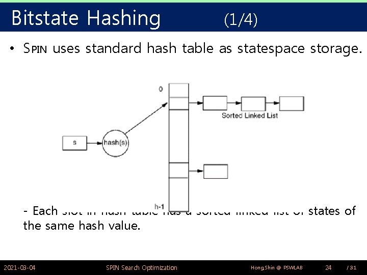 Bitstate Hashing (1/4) • SPIN uses standard hash table as statespace storage. - Each