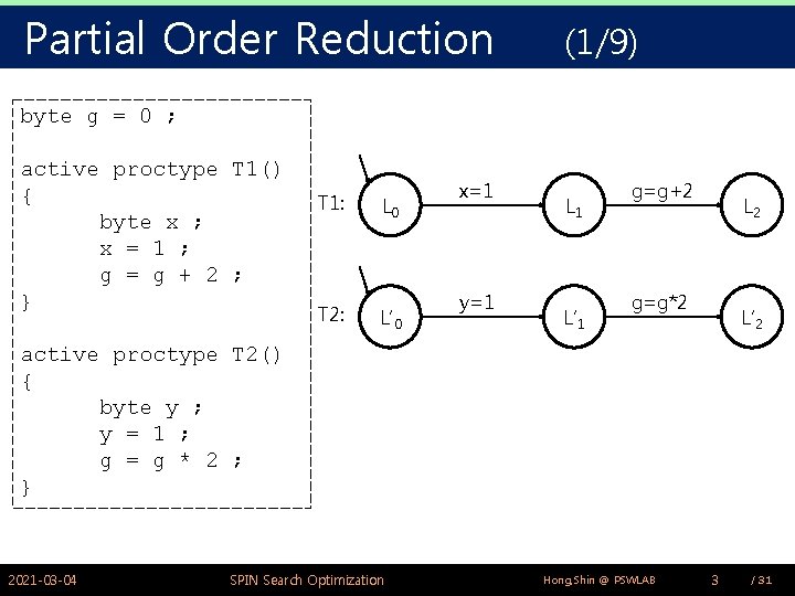 Partial Order Reduction (1/9) byte g = 0 ; active proctype T 1() {