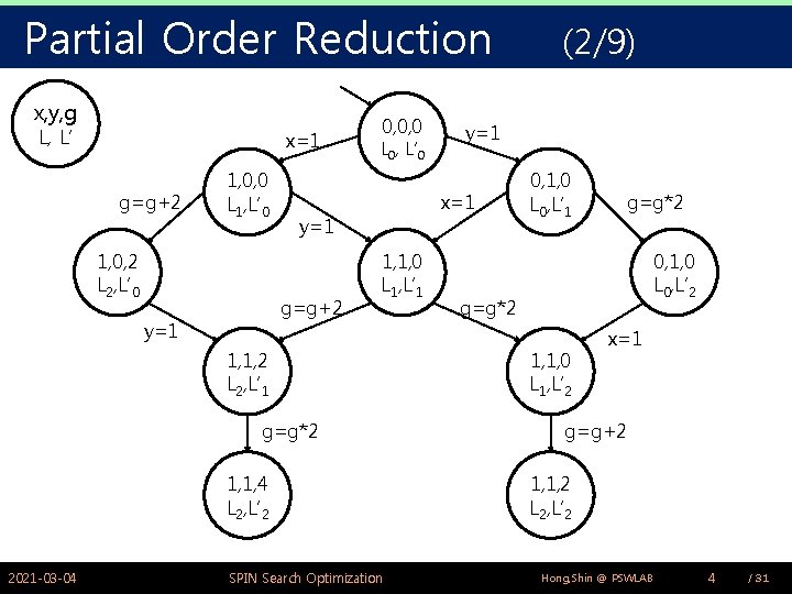 Partial Order Reduction x, y, g L, L’ x=1 g=g+2 1, 0, 0 L