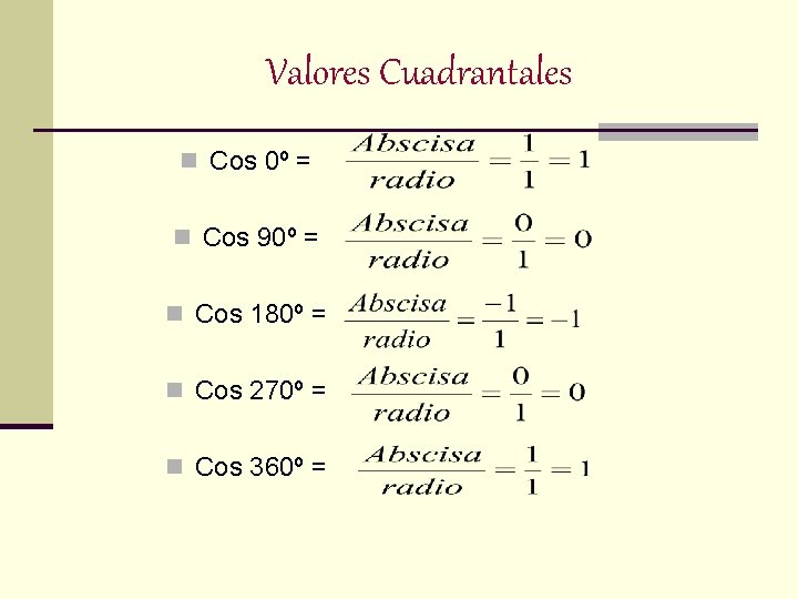 Valores Cuadrantales n Cos 0º = n Cos 90º = n Cos 180º =