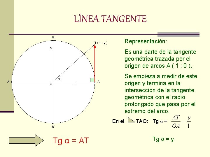 LÍNEA TANGENTE Representación: Es una parte de la tangente geométrica trazada por el origen