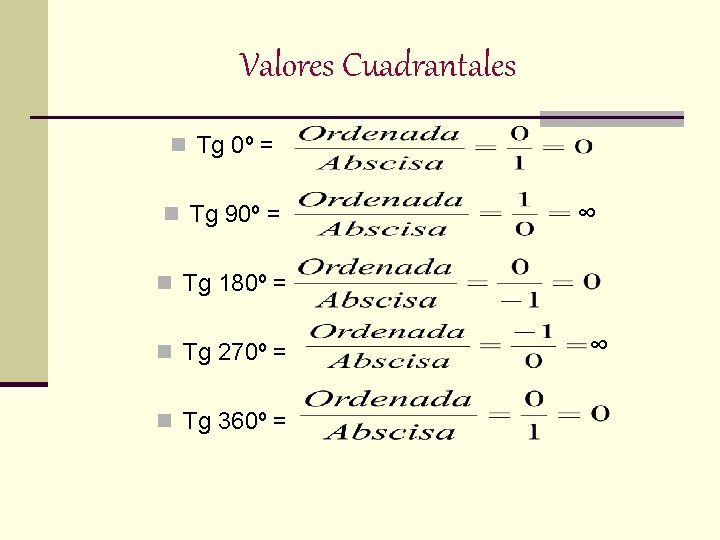 Valores Cuadrantales n Tg 0º = n Tg 90º = ∞ n Tg 180º