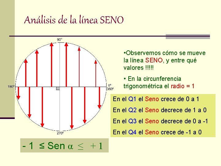 Análisis de la línea SENO • Observemos cómo se mueve la línea SENO, y