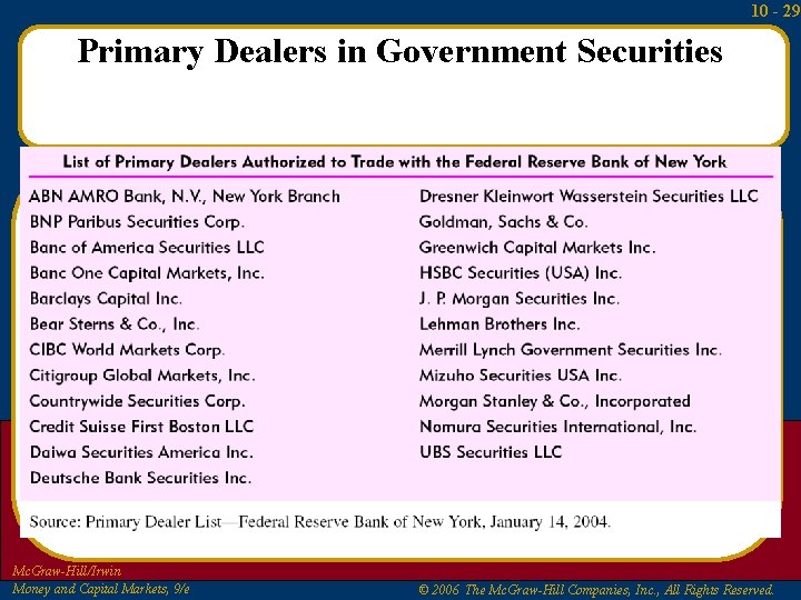 10 - 29 Primary Dealers in Government Securities Mc. Graw-Hill/Irwin Money and Capital Markets,