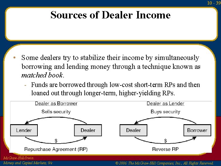 10 - 39 Sources of Dealer Income • Some dealers try to stabilize their 10 - 39 Sources of Dealer Income • Some dealers try to stabilize their