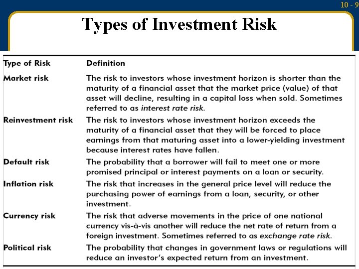 10 - 9 Types of Investment Risk Mc. Graw-Hill/Irwin Money and Capital Markets, 9/e