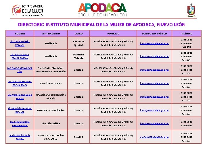 DIRECTORIO INSTITUTO MUNICIPAL DE LA MUJER DE APODACA, NUEVO LEÓN NOMBRE DEPARTAMENTO CARGO DOMICILIO