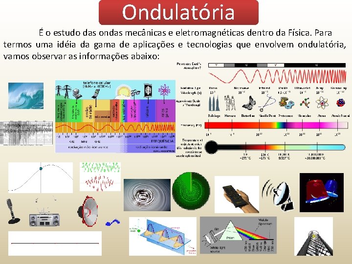 Ondulatória É o estudo das ondas mecânicas e eletromagnéticas dentro da Física. Para termos