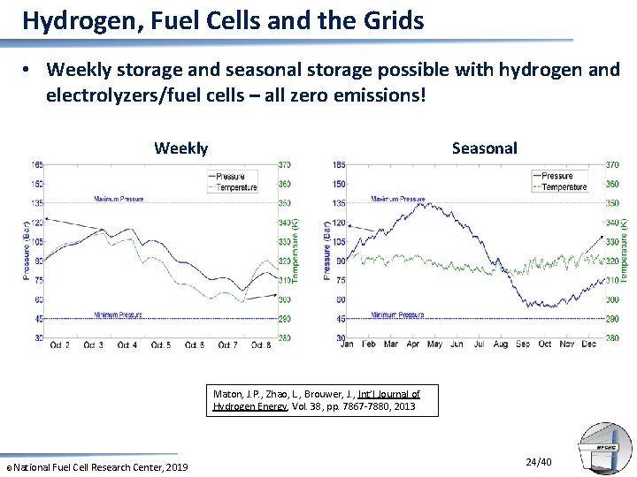 Hydrogen, Fuel Cells and the Grids • Weekly storage and seasonal storage possible with
