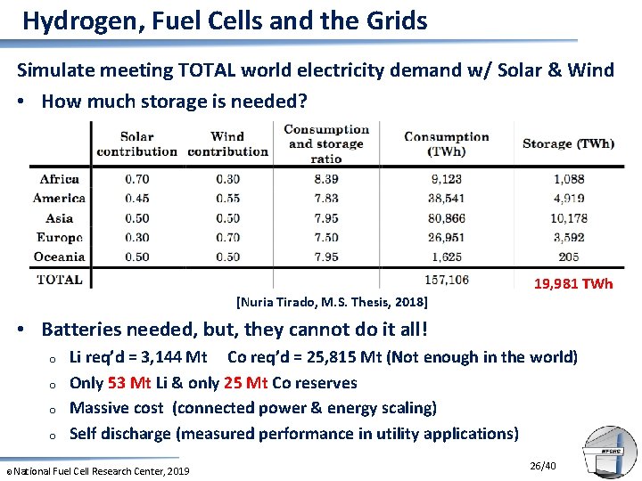 Hydrogen, Fuel Cells and the Grids Simulate meeting TOTAL world electricity demand w/ Solar