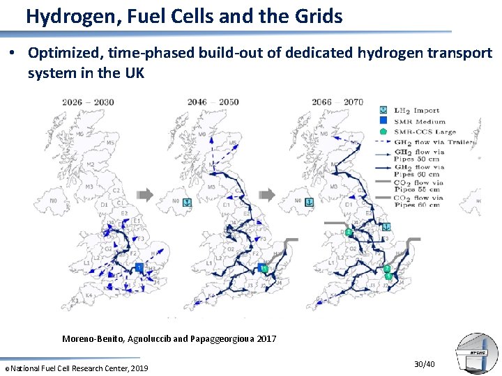 Hydrogen, Fuel Cells and the Grids • Optimized, time-phased build-out of dedicated hydrogen transport