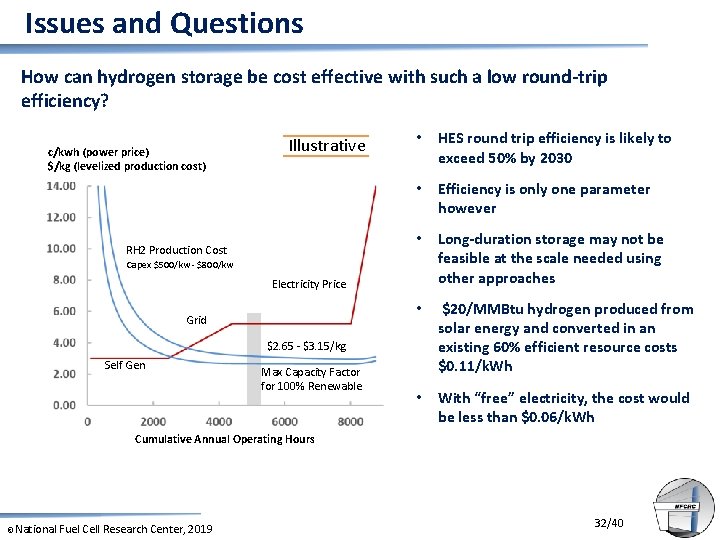 Issues and Questions How can hydrogen storage be cost effective with such a low