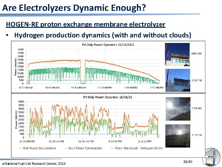 Are Electrolyzers Dynamic Enough? HOGEN-RE proton exchange membrane electrolyzer • Hydrogen production dynamics (with