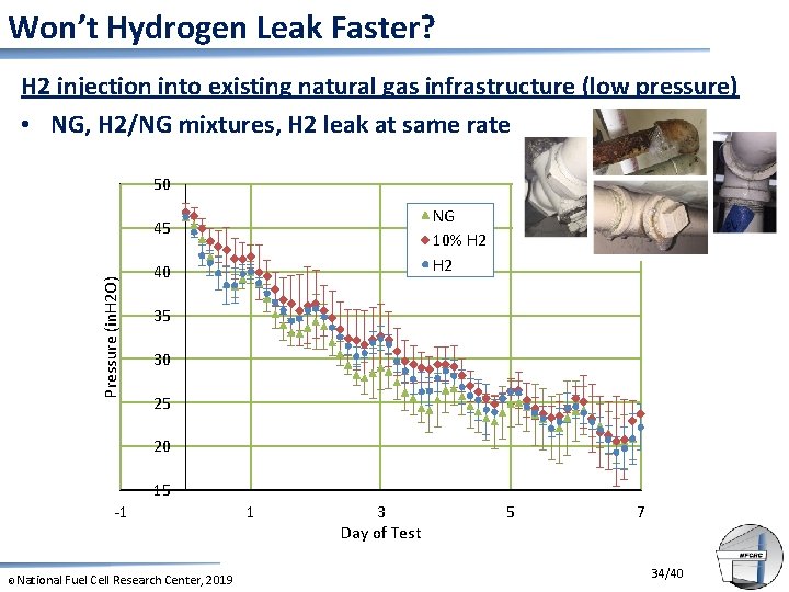 Won’t Hydrogen Leak Faster? H 2 injection into existing natural gas infrastructure (low pressure)