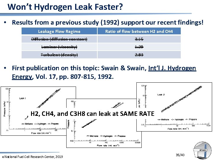 Won’t Hydrogen Leak Faster? • Results from a previous study (1992) support our recent