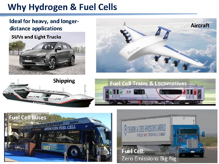 Why Hydrogen & Fuel Cells Ideal for heavy, and longerdistance applications Aircraft SUVs and