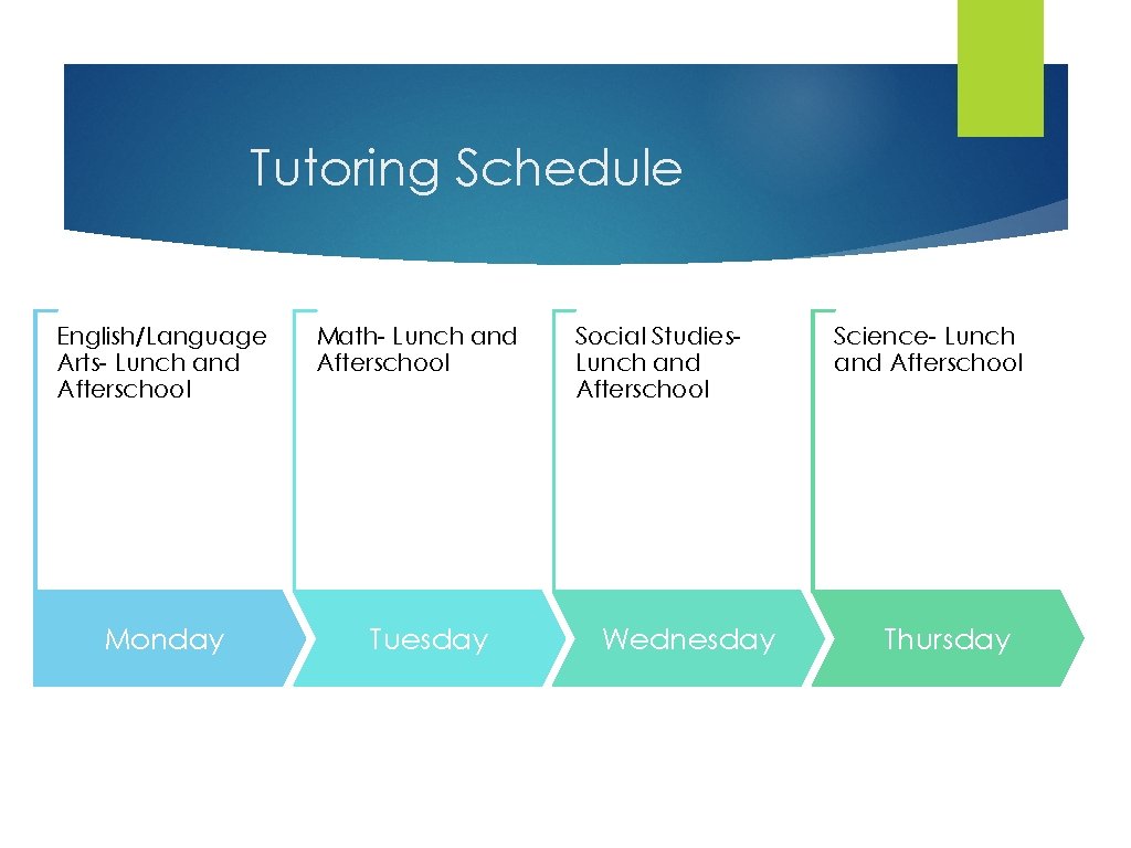 Tutoring Schedule English/Language Arts- Lunch and Afterschool Monday Math- Lunch and Afterschool Tuesday Social