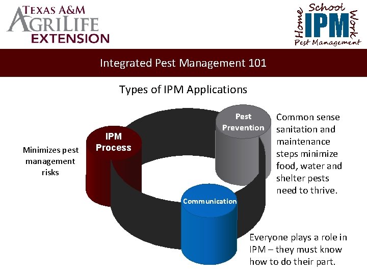 School Home Work IPM Pest Management Integrated Pest Management 101 Types of IPM Applications