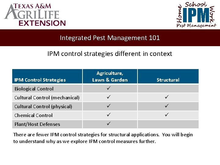 School Home Work IPM Pest Management Integrated Pest Management 101 IPM control strategies different